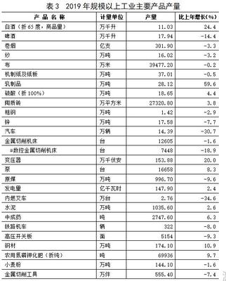 中國各市勞務分包市場的發展現狀與管理策略
