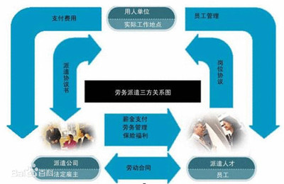 泊頭勞務分包批發(fā)市場 優(yōu)勢、挑戰(zhàn)與發(fā)展前景
